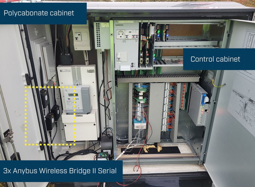 Streamlining traffic operations with Anybus Wireless Bridge: A case study of ITS Teknik